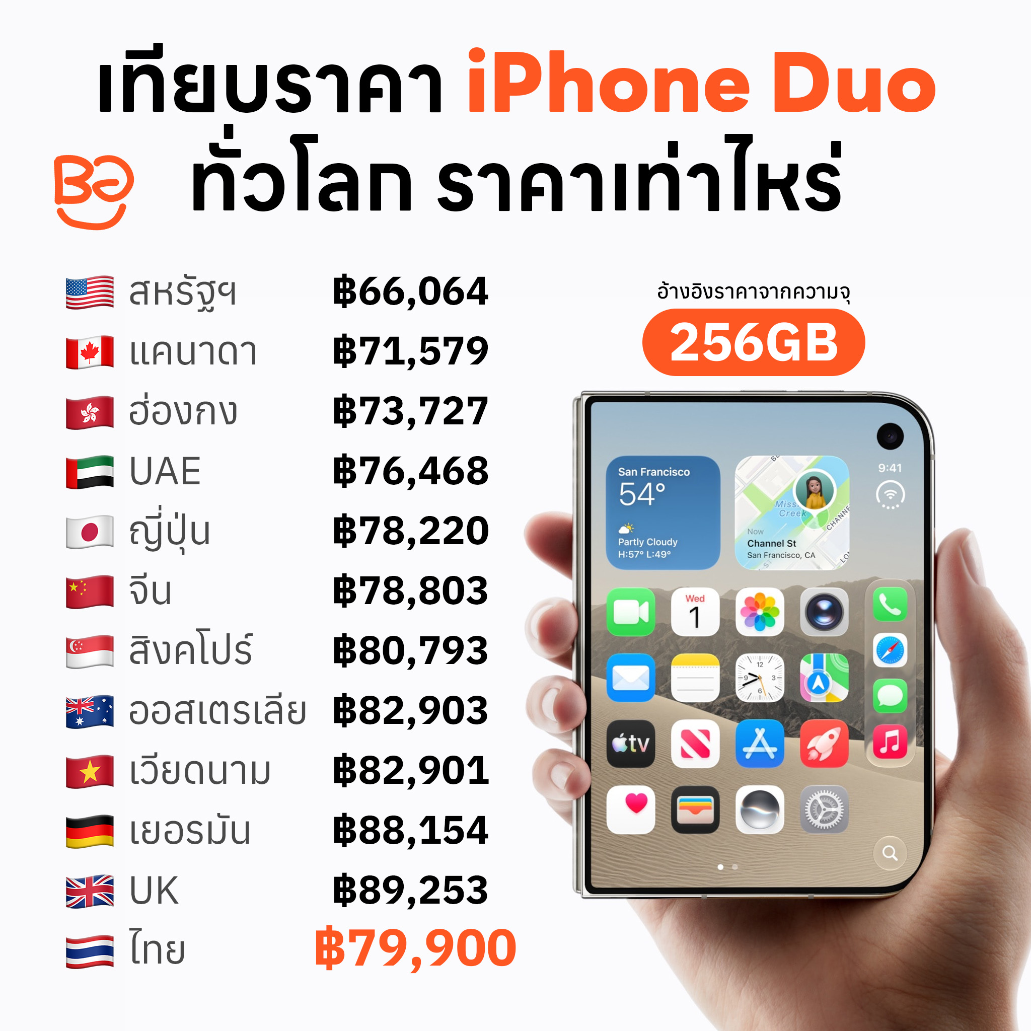 เทียบราคา iPhone Dup ทั่วโลก