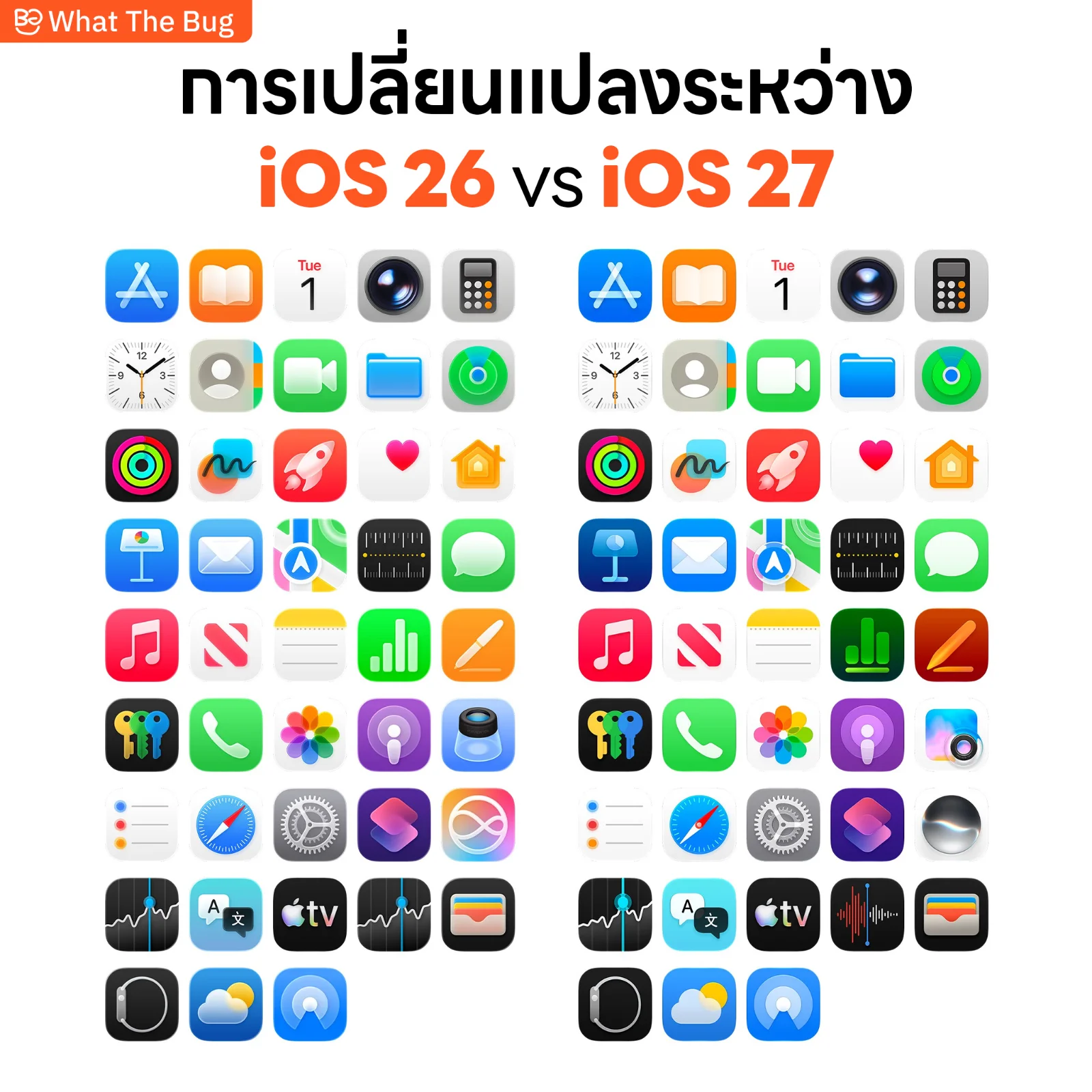 เทียบความต่างไอคอน iOS 26 vs iOS 27 ดีไซน์ไหนโดนใจกว่ากัน?