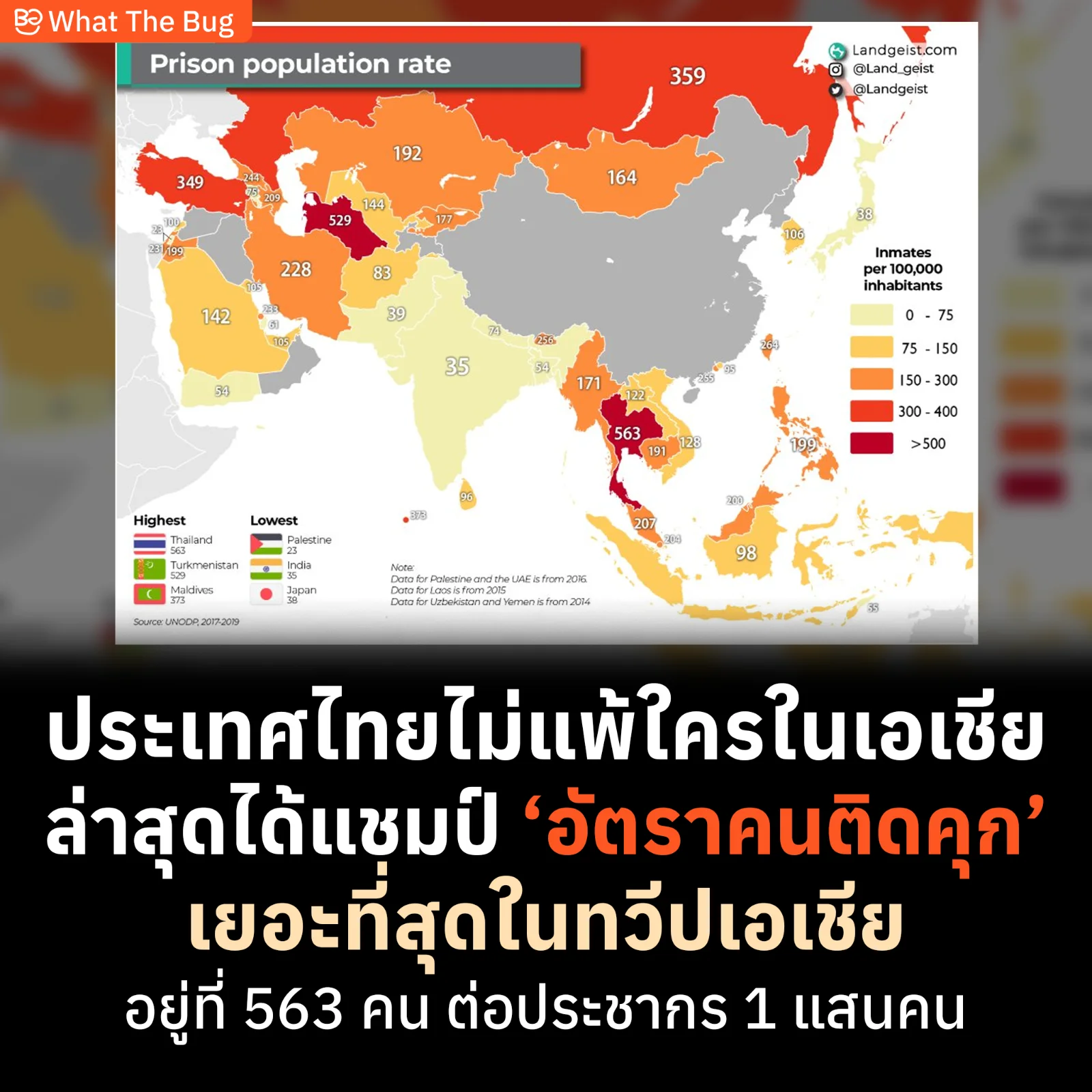 ไทยแชมป์เอเชีย แต่เป็นเรื่อง "อัตราคนติดคุก" อยู่ที่ 563 คน ต่อประชากร 1 แสนคน นำโด่งทิ้งห่างหลายประเทศในภูมิภาค